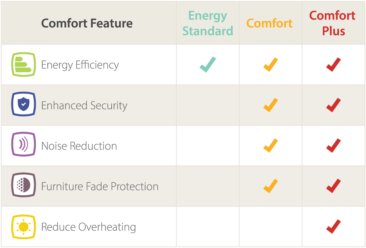energy efficient windows